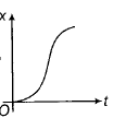 Physics-Motion in a Straight Line-81519.png